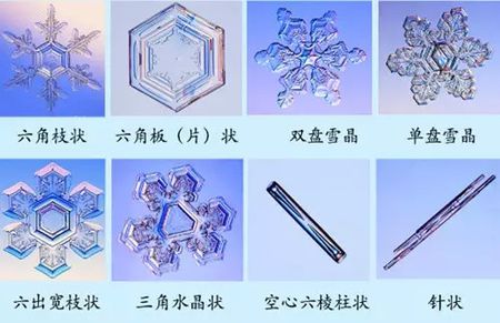 关于雪的七个冷知识