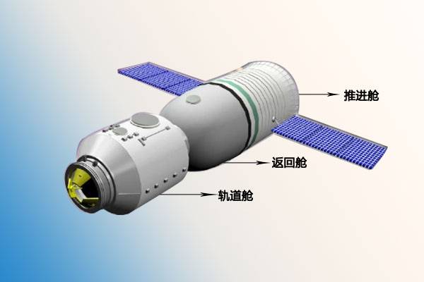 载人飞船如何在太空中实现变轨