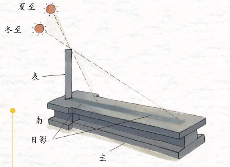 望远镜发明之前天文学家怎样工作