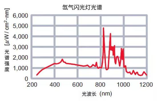为什么博物馆禁止用闪光灯拍照