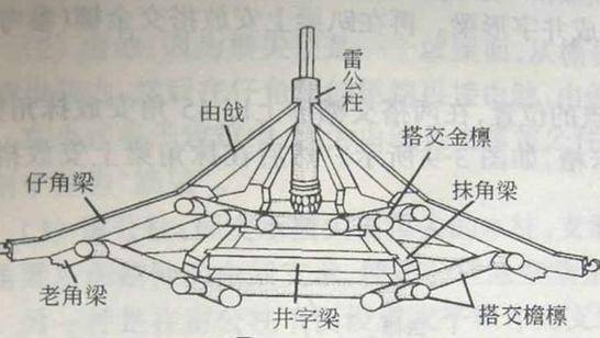 中国古代也有避雷针吗