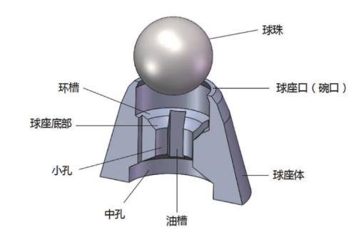 制造一支圆珠笔有多难