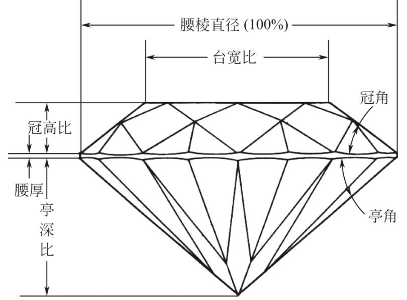 钻石是如何切割的