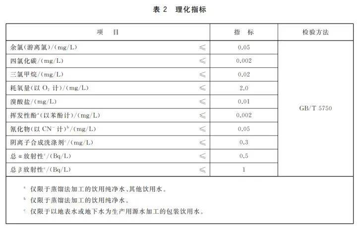 为什么瓶装水会过期 而自来水不会过期