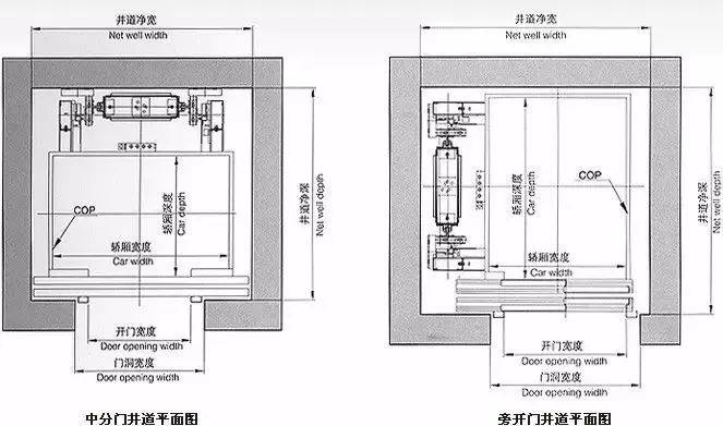 为什么医院的电梯 门都是往一侧开