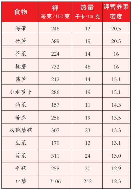 大量出汗后只喝白开水 小心患上低钾血症