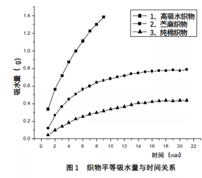 用抹布堵住嘴后 真的吐不出来吗