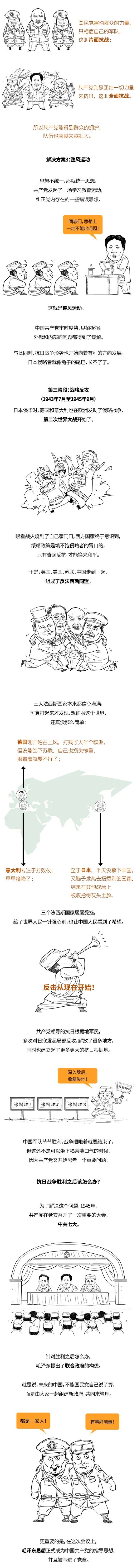 8.15日本投降 带你全面回顾抗日战争