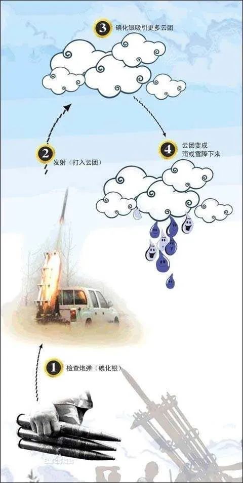 目睹过人工降雨 连天庭都得地震