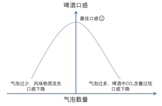 怎么才能倒出一杯完美的啤酒