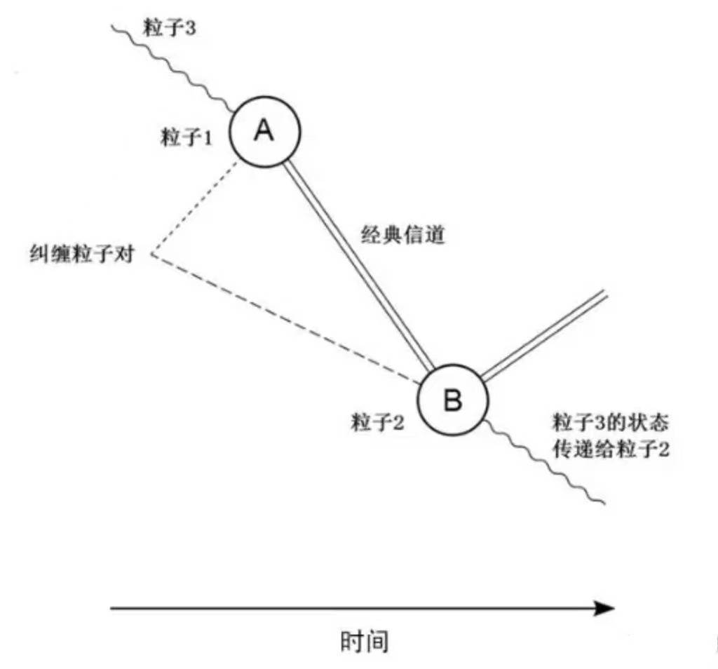 量子纠缠能实现瞬移 是科学还是谣言