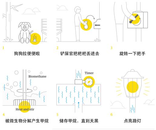 狗屎不是可以做肥料吗 为什么要捡呢