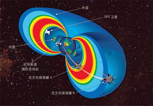 地球为什么会有磁场