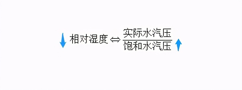 绝对湿度和相对湿度的区别是什么