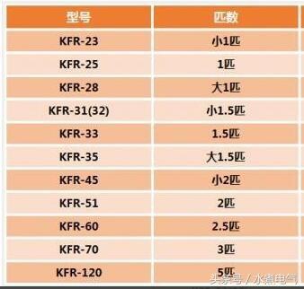1匹空调的功率是多少瓦？一天只用一度电可能吗？