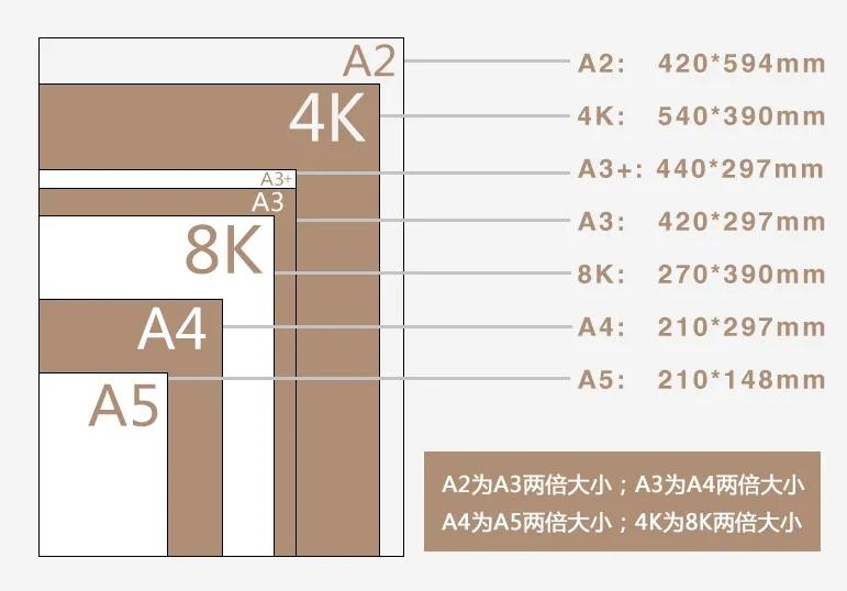 4K纸的尺寸是多大 比A4纸大多少