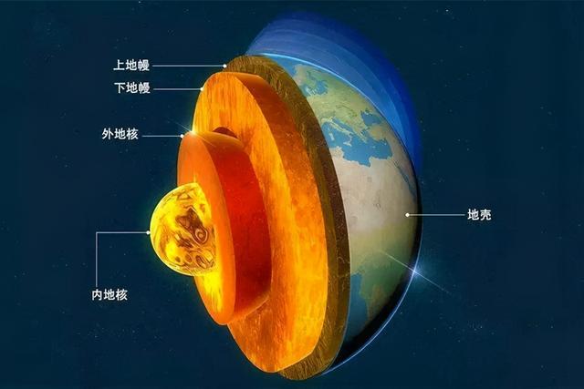 科学家怎么知道地球里有地核和地幔