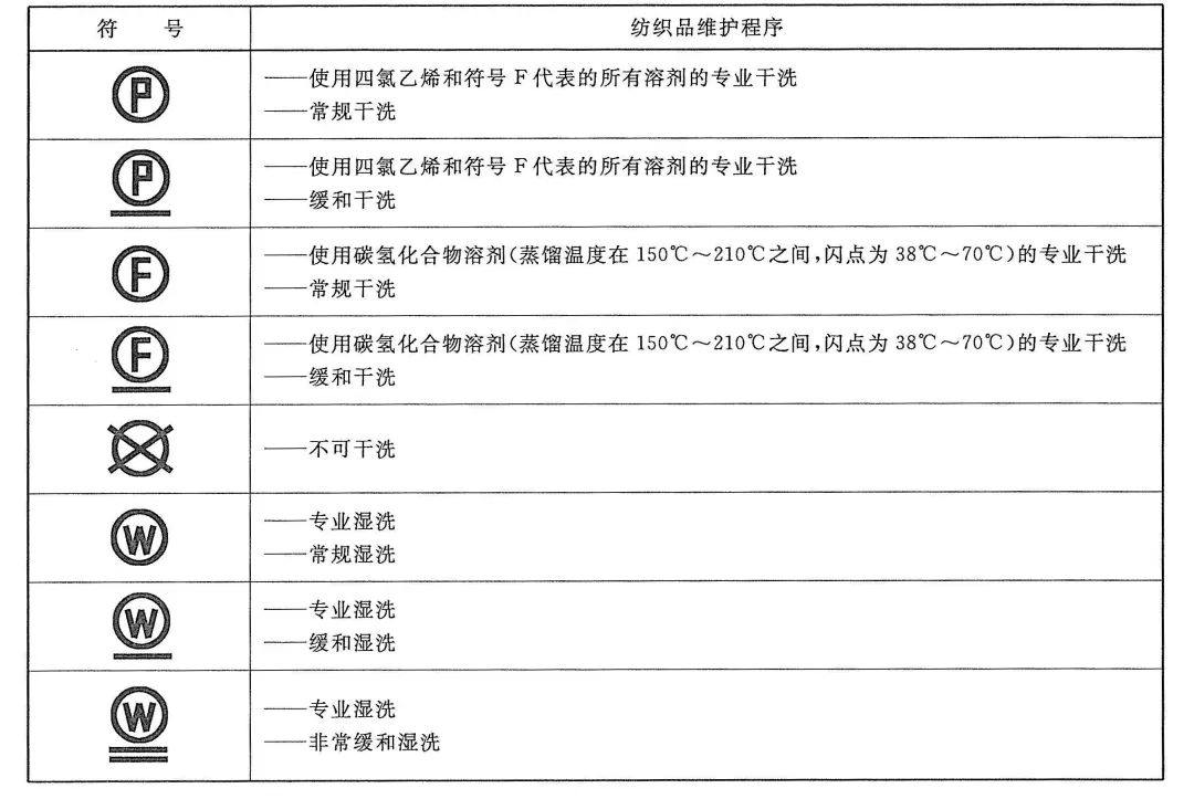 羽绒服到底能不能放进洗衣机