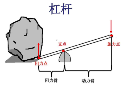 塔吊的原理是什么 塔吊是如何长高的