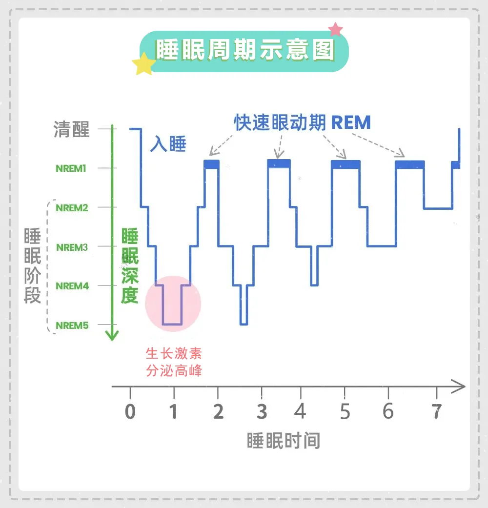 为什么人在迷糊时会说胡话